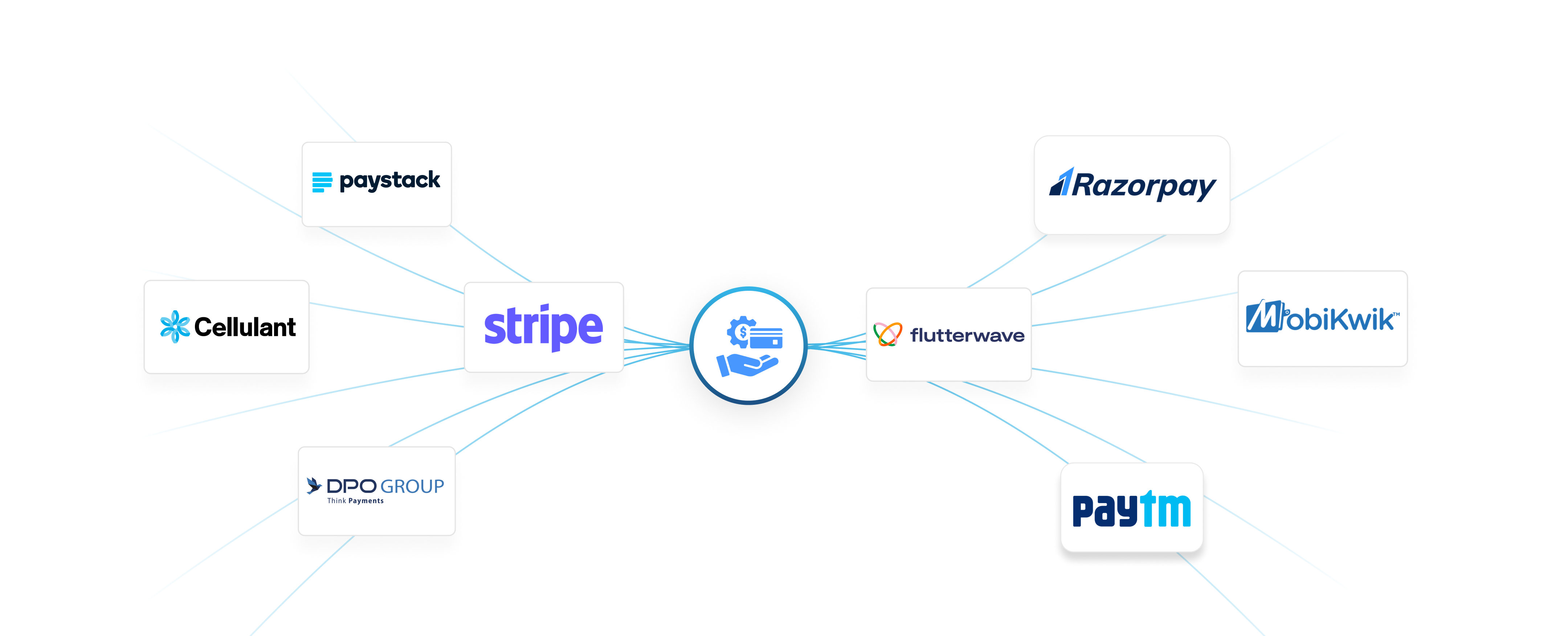Payment Gateway Integration