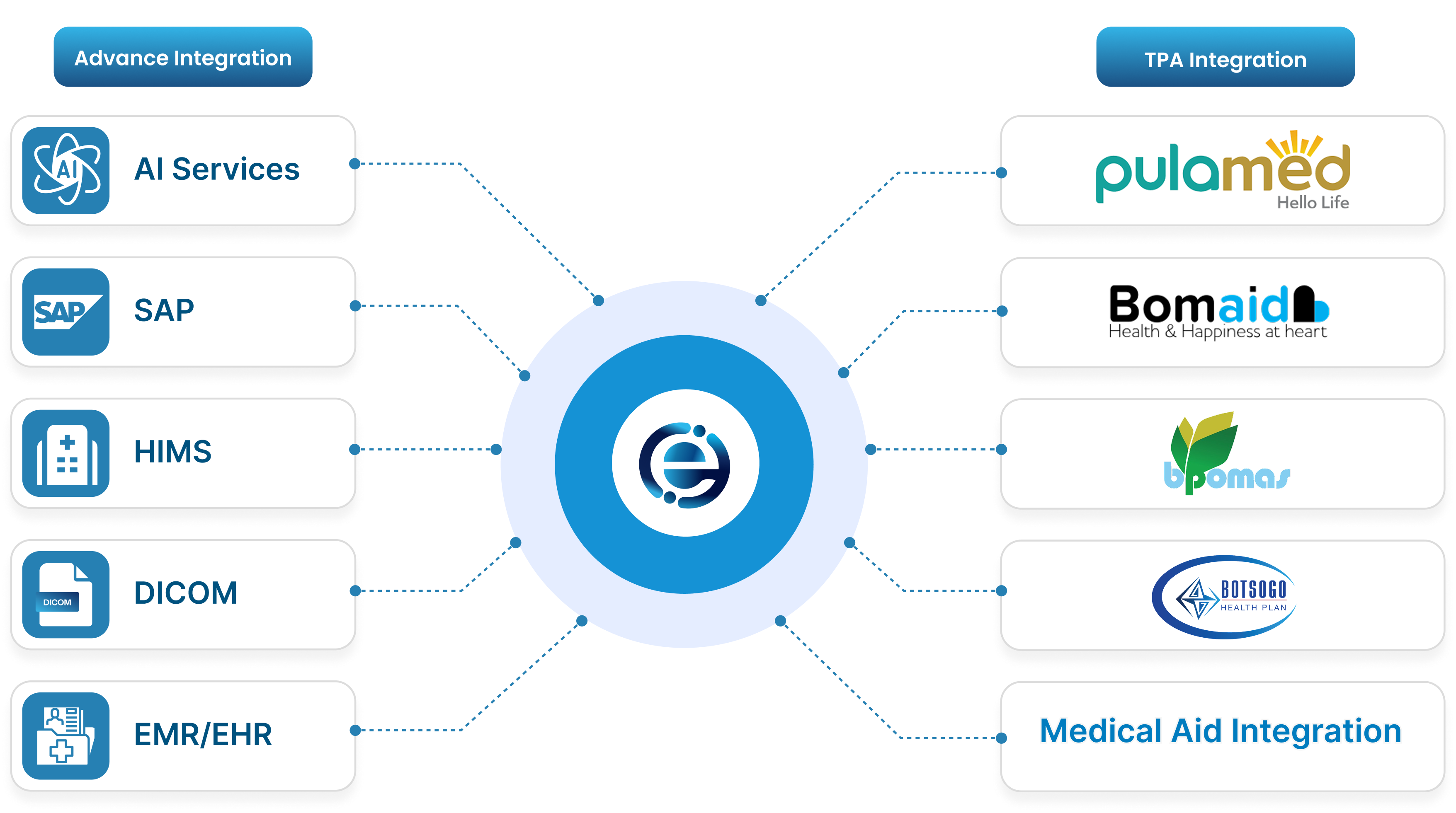 Compatible Platforms