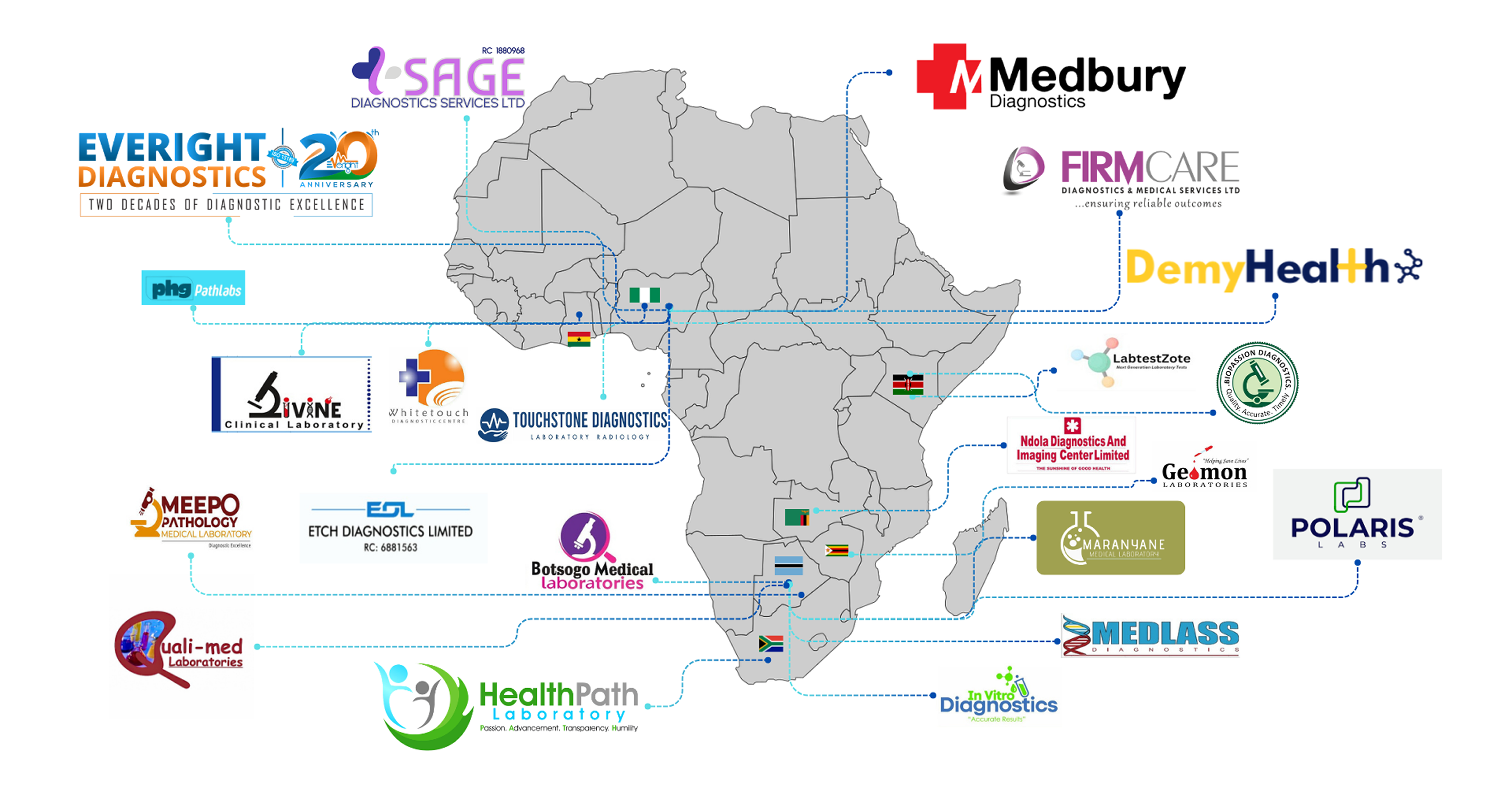 Africa Lab Network